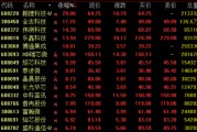 热门赛道，强势爆发！