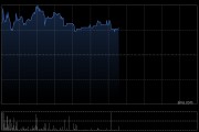 伊登软件午后涨超24% 易AI助手已成功接入DeepSeek-R1/V3 671B满血版