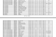 院校代码211(院校代码2117)