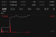 刚刚，重大救市！19万亿，狂飙！