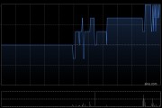 康圣环球1月24日发行5943.14万股代价股份