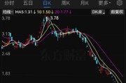 *ST大药触及交易类强制退市指标，自2月10日起停牌