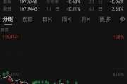 突发！人民币大涨，A50直线飙升