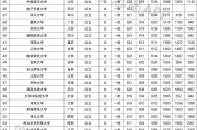 过一分线可以上什么大学(过线一分有可能调剂不)
