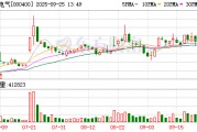 许继电气：公司源网荷储一体化管控平台等产品在乌兰察布数据中心低碳算力基地源网荷储一体化等项目中有应用