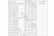 四川省高考分数线2023(四川省高考分数线2023年公布时间)