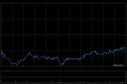 瑞银：维持领展房产基金“买入”评级 目标价44.2港元