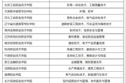 211的高职院校(211高职学校名单)