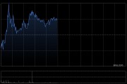绿城中国盘中涨超3% 中金上调目标价至13.0港元