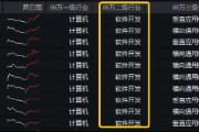 四部门发文！AI应用再迎催化，重仓软件开发行业的信创ETF基金（562030）盘中逆市涨近1%，赢时胜涨超10%