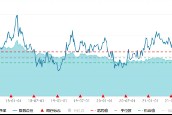 双重利好！楼市企稳+发声稳外资，价值ETF（510030）如何获益？