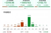 ETF日报：金价在未来或仍有继续上行的空间，可关注黄金股票ETF和黄金基金ETF