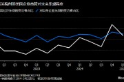 美国企业高管对经济前景信心恶化 关税及通胀问题令人担忧
