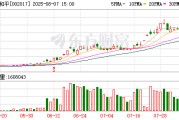 东信和平连续3个交易日收盘价格涨幅偏离值累计超20%