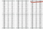 江苏高考分数线2023(江苏高考分数线2023年一本)