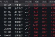工、农、中行续创新高，银行ETF（512800）逆市涨逾1%，关注银行低位防御优势