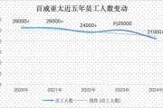 业绩滑坡，百威亚太陷“瘦身”疑云