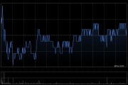 大摩：维持中国生物制药“增持”评级 上调目标价至4.6港元