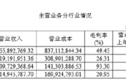 江苏大本营基本盘稳固，东吴证券上半年净利增逾六成，拟分红6.8亿元