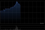 煤炭股早盘多数走高 蒙古焦煤涨超8%中煤能源涨超3%