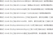 河北211院校考研(考研最好考的211学校)