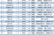 最有钱途的四所211院校(最有钱途的四所211院校是哪四所)