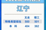 内蒙高考分数线2023(内蒙高考分数线2023年是多少)