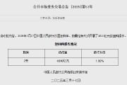 央行今日开展4810亿元7天期逆回购操作