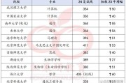 南京211考研院校(南京211考研院校排名)