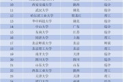 院校排名211(院校排名越高越好吗)