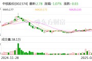 中锐股份：截至目前公司暂未与蜜雪冰城合作