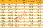 AI大模型市场规模爆发式增长 机构扎堆看好18只概念股