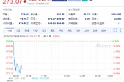 欧特克下跌3.3%，计划裁员1350人
