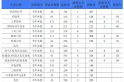 包含六枝九中2024年录取分数线的词条