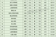 487分可以上什么大学(487分在四川能上什么学校)