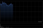 速腾聚创高开逾5% 公司完成配股净筹约9.89亿港元