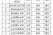 山东的211类院校有哪些(山东省的211大学有哪几所)