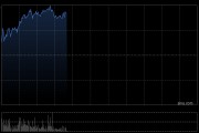 金蝶国际现涨超4% DeepSeek已全面融入金蝶云全线SaaS应用及金蝶云苍穹平台