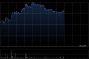 长城汽车午前涨超5% 6月汽车销量同比增长12.86%