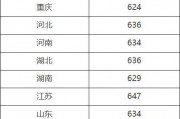 2024年高考最低录取分数线(2023年春季高考各学校录取分数线)