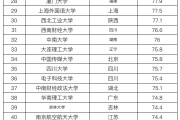 211院校116所(116所211大学排名)