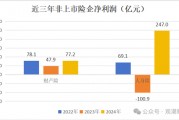 高管薪酬丨普降！人身险同比减少超百万 9财险最高薪酬不足百万 仅美亚超500万元