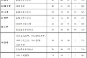 传媒生高中录取分数线2024(传媒学校高考分数线)