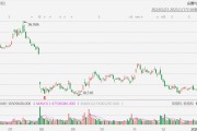 被收购传闻再起，英特尔大涨超8%