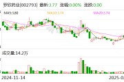 罗欣药业：3月3日将召开2025年第二次临时股东大会