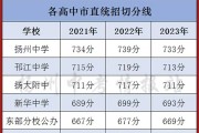 大连中考录取分数线2024(大连中考录取分数线2024级)