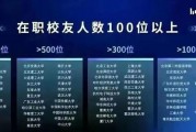 985院校金融学专业(985院校金融学专业排名)