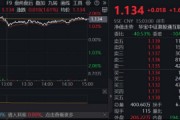 港股“科技双雄”接力拉升！科网龙头全天领涨，513770上探2%，创新药热度持续，520880连涨8日再探新高