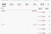 上市首日，30%涨停！