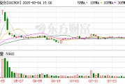 集泰股份：累计回购公司股份80万股
